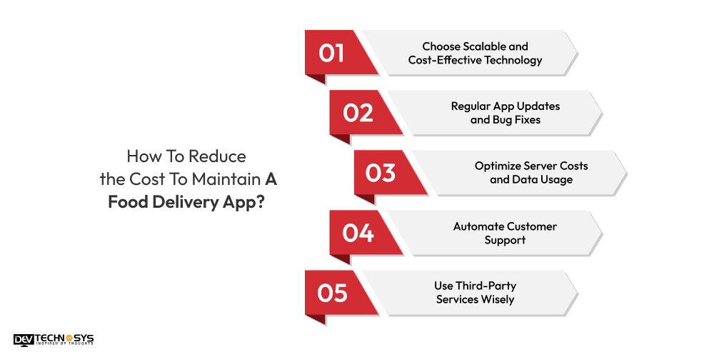 How To Reduce the Cost To Maintain A Food Delivery App