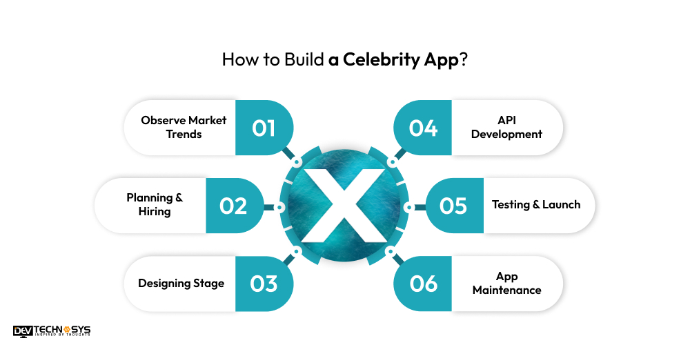 How to Build a Celebrity App
