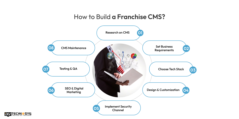 How to Build a Franchise CMS