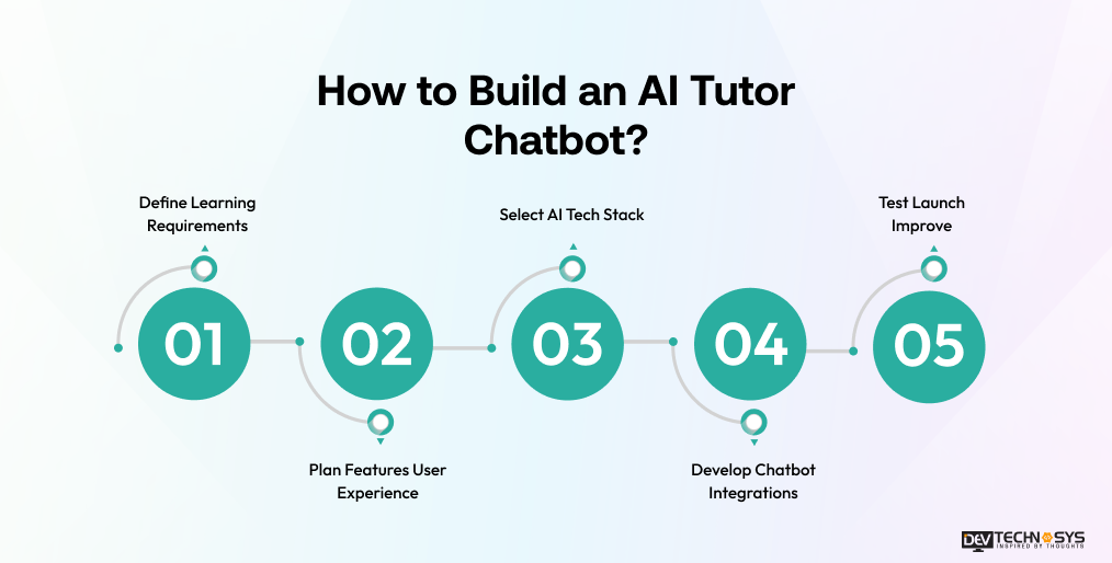 How to Build AI Tutor Chatbot: Cost and Features Dev Technosys How to Build an AI Tutor Chatbot