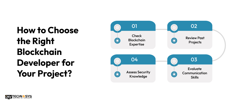 How to Choose the Right Blockchain Developer for Your Project
