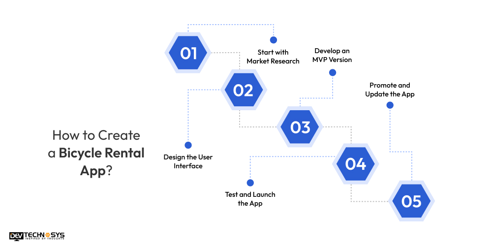 How to Create a Bicycle Rental App  