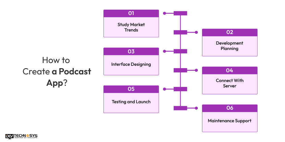 How to Create a Podcast App