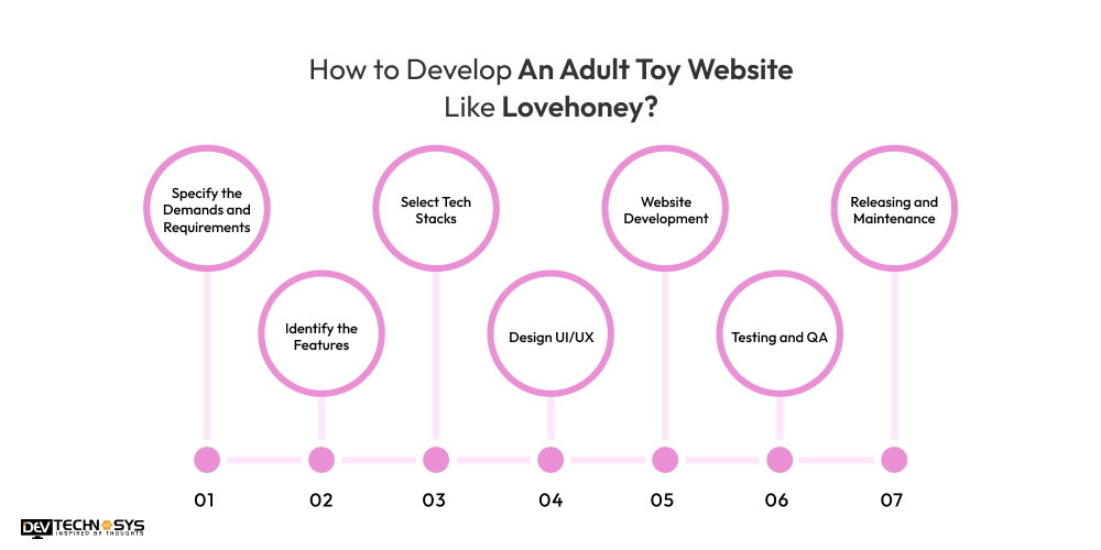 How to Develop An Adult Toy Website Like Lovehoney
