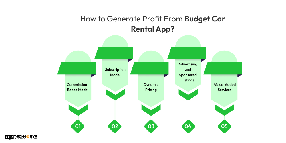 How to Generate Profit From Budget Car Rental App
