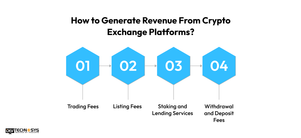 How to Generate Revenue From Crypto Exchange Platforms