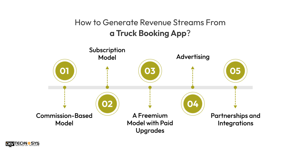 How to Generate Revenue Streams From a Truck Booking App