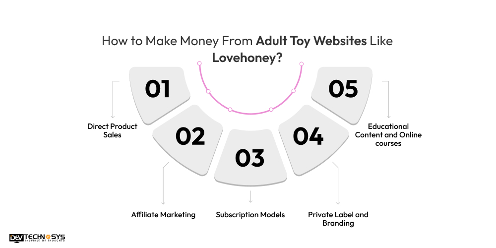 How to Make Money From Adult Toy Websites Like Lovehoney