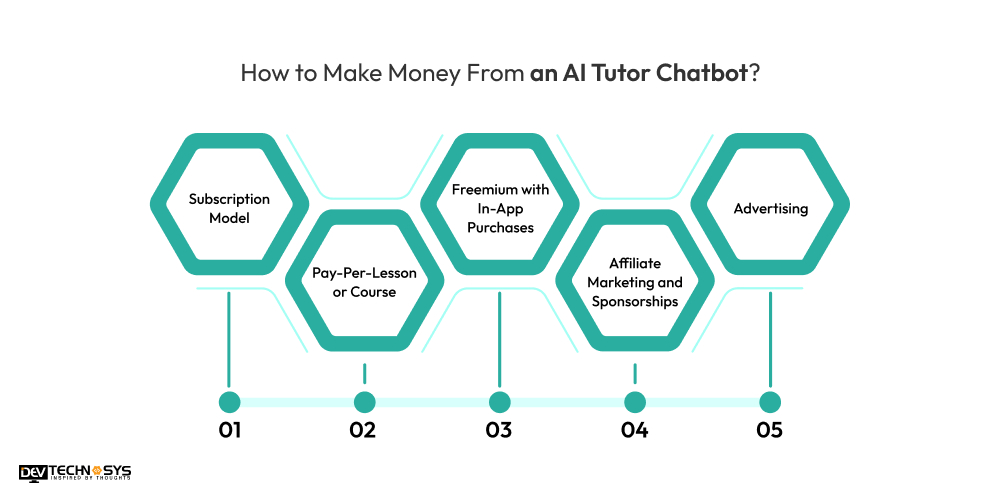 How to Make Money From an AI Tutor Chatbot