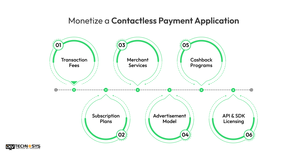 How to Monetize a Contactless Payment Application