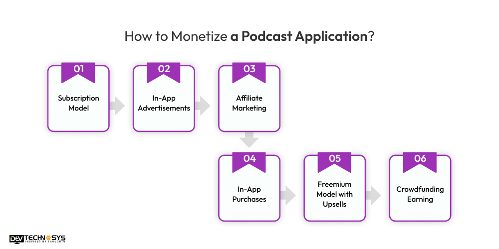 How to Monetize a Podcast Application