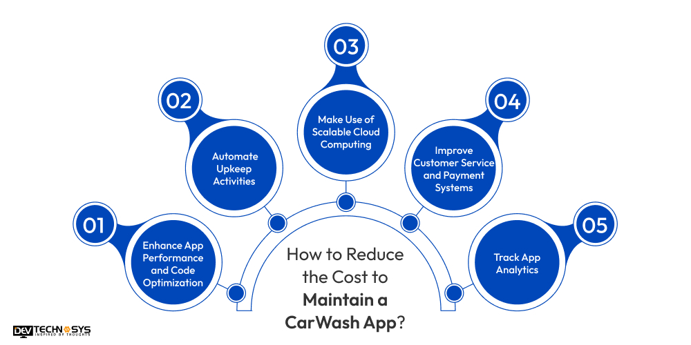 How to Reduce the Cost to Maintain a Car Rental App