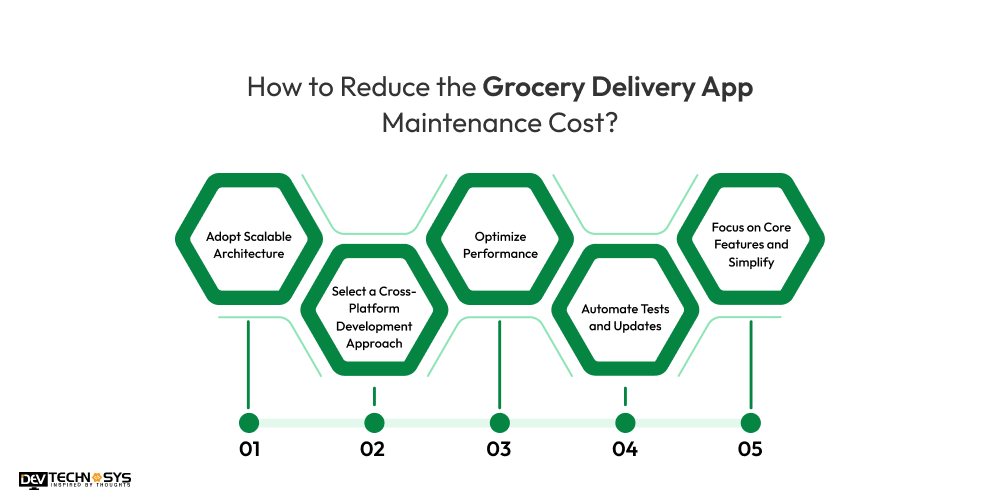 How to Reduce the Grocery Delivery App Maintenance Cost
