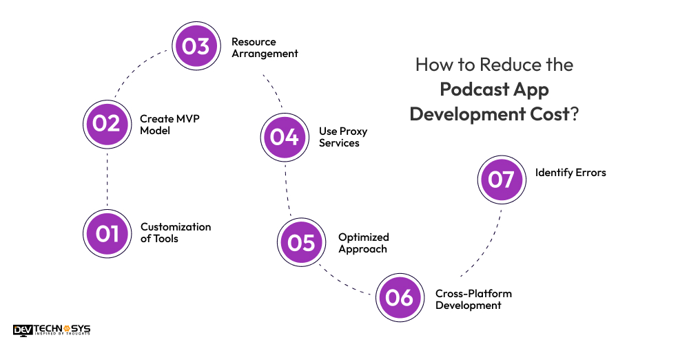 How to Reduce the Podcast App Development Cost