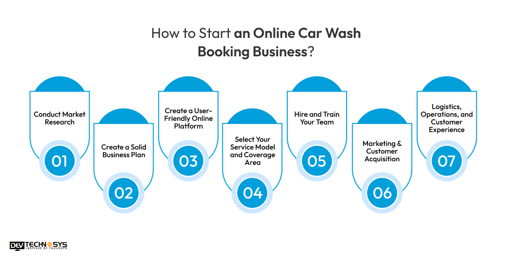 How to Start an Online Car Wash Booking Business