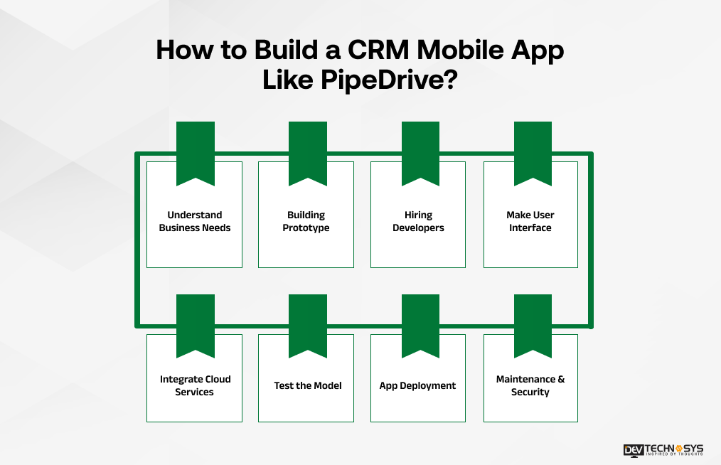 How to build a CRM Mobile app like Pipedrive