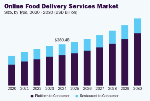 Hungerstation Market Stats