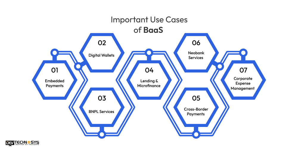 Important Use Cases of BaaS