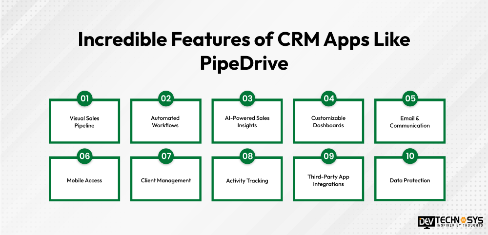 Incredible features of CRM apps like Pipedrive