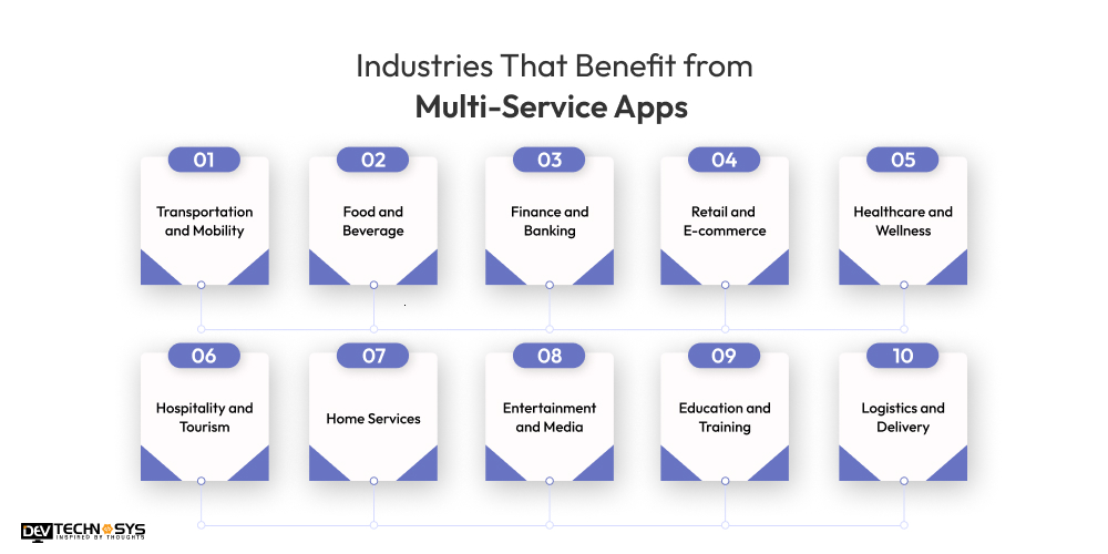 Industries That Benefit From Multi-Service Apps