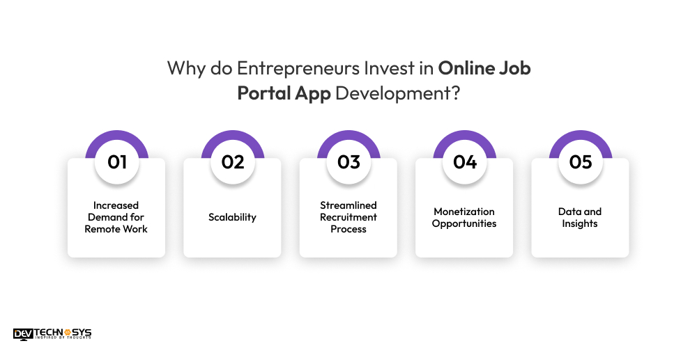 Invest in Online Job Portal App Development