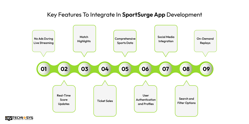 The Ultimate Guide to SportSurge App Development: Features, Cost & Process Dev Technosys Key Features To Integrate In SportSurge App Development
