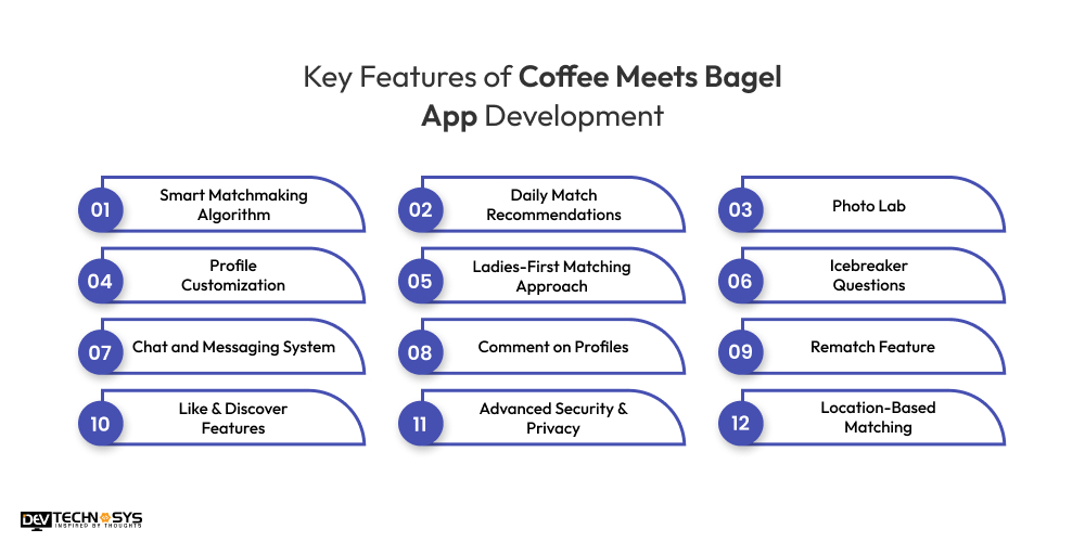 Key Features of Coffee Meets Bagel App Development