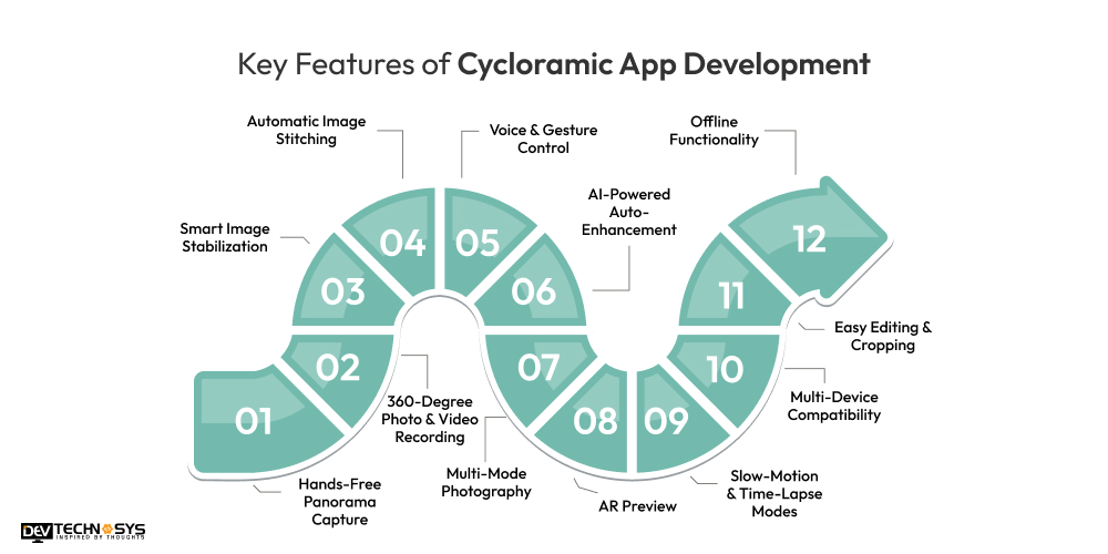 Key Features of Cycloramic App Development