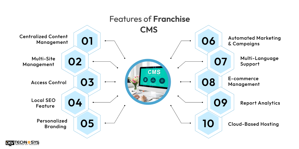 Key Features of Franchise CMS