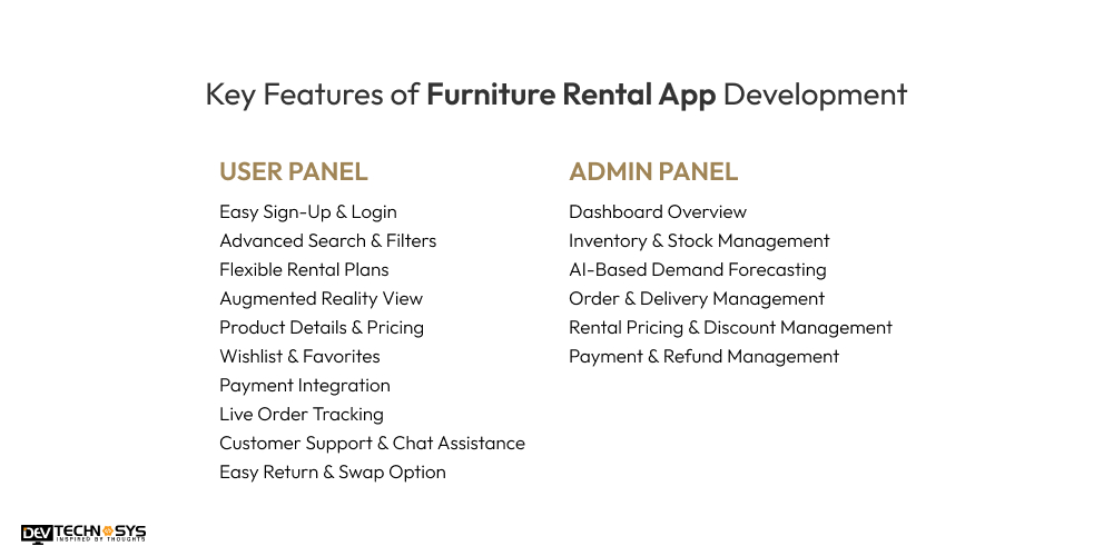 Key Features of Furniture Rental App Development