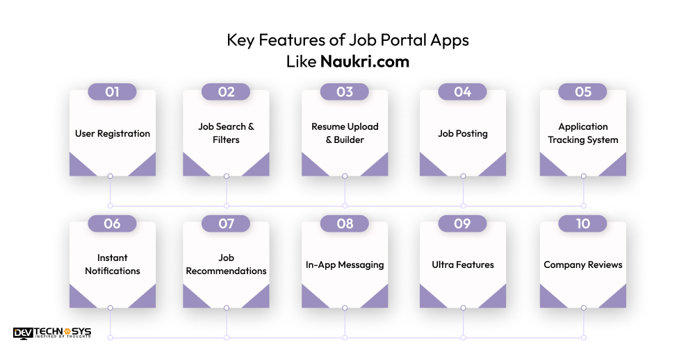 Key Features of Job Portal Apps Like Naukri.com