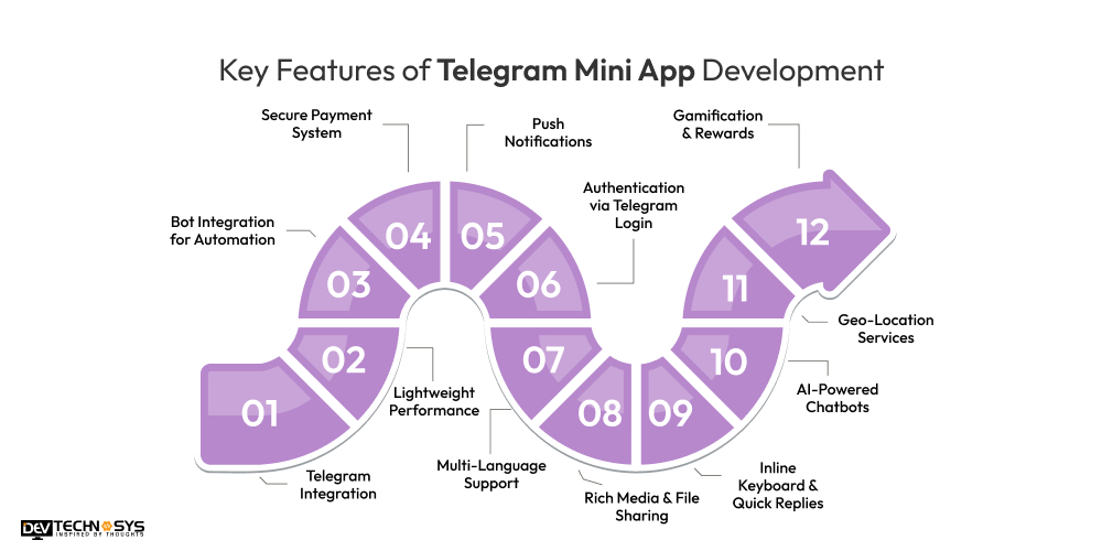 Key Features of Telegram Mini App Development