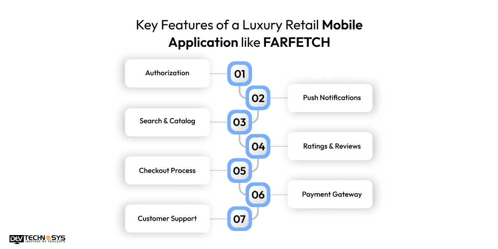 Key Features of a Luxury Retail Mobile Application like FARFETCH