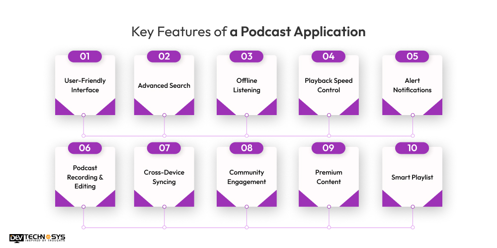 Key Features of a Podcast Application