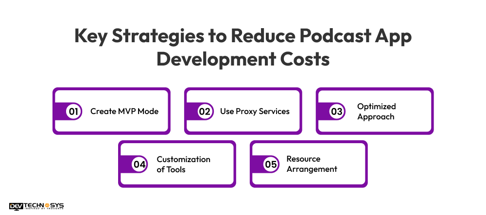 Key Strategies to Reduce Podcast App Development Costs
