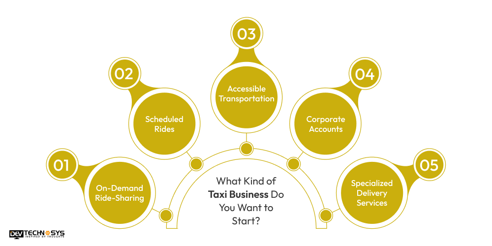 Kind of Taxi Business Do You Want to Start