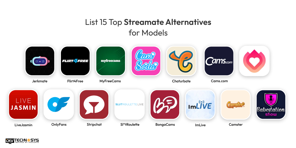List 15 Top Streamate Alternatives for Models