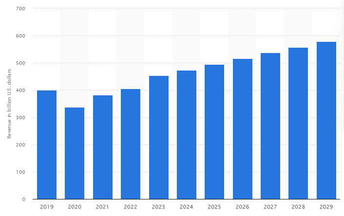 Luxury Fashion E-commerce Industry Key Facts That You Can’t Ignore!