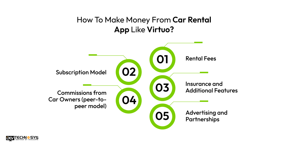 Make Money From Car Rental App Like Virtuo