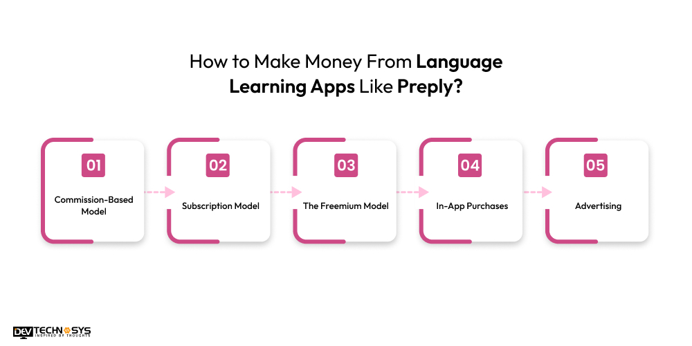 Make Money From Language Learning Apps Like Preply