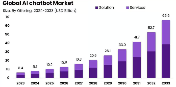 Market Analysis of AI Tutor Chatbot 
