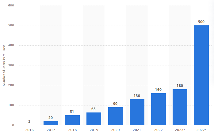 Market Potential of Fantasy Sports During IPL 2025