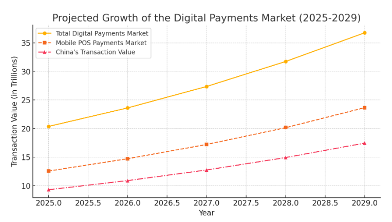 Market Stats of Fintech Sector