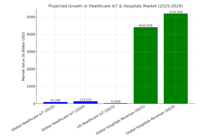 How to Develop Apps like CVS Health? Dev Technosys Market Stats of Healthcare Sector