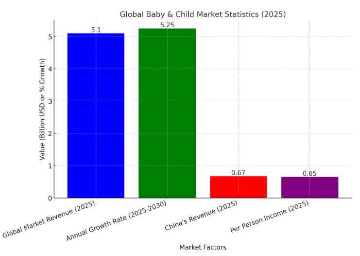 Market Stats of Healthcare Industry