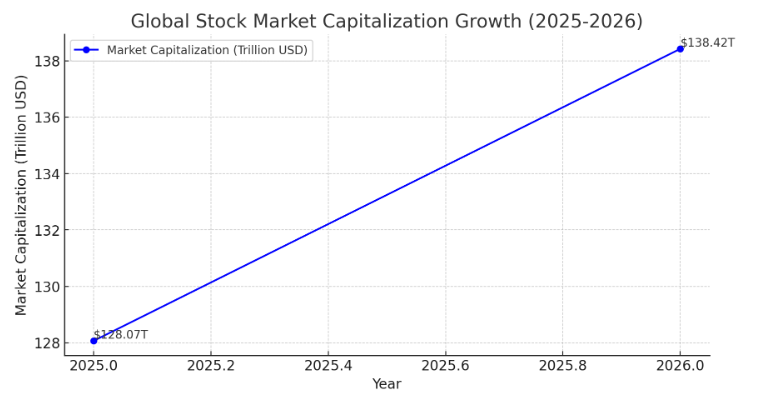 Market Stats of Trading Industry