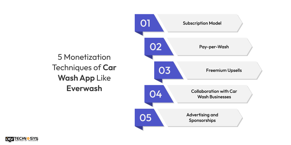 Monetization Techniques of Car Wash App Like Everwash