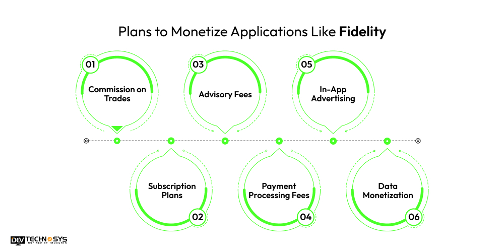 Monetize Applications Like Fidelity