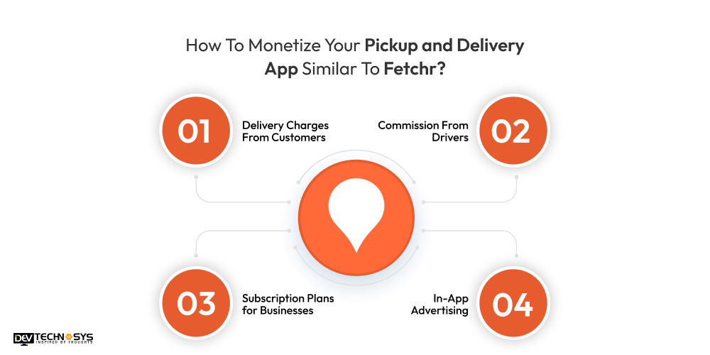 Monetize Your Pickup and Delivery App Similar To Fetchr
