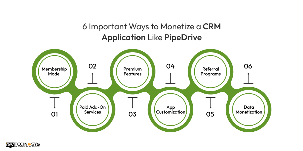 Monetize a CRM Application Like PipeDrive